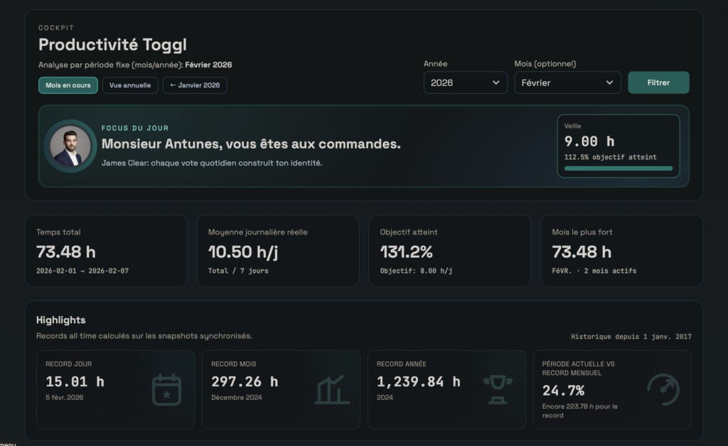 Toggl supercharded cockpit productivité Bruno Antunes développeur laravel